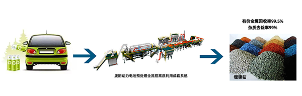 解鎖“城市鋰礦”， 頂立科技守護(hù)綠色“鋰”想 (1).png