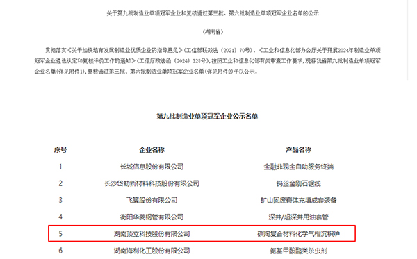 頂立科技獲評(píng)國家級(jí)制造業(yè)單項(xiàng)冠軍企業(yè) (2).jpg 頂立科技獲評(píng)國家級(jí)制造業(yè)單項(xiàng)冠軍企業(yè) (2).jpg